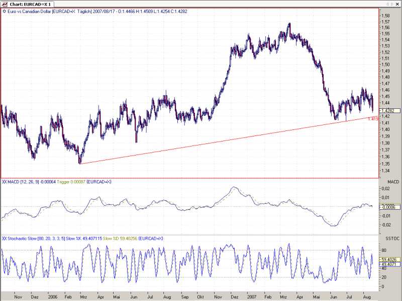 EurCad_dayly.jpg