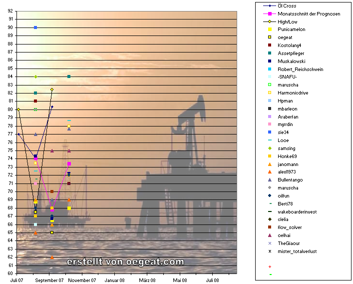 oil-prog-1.10.2007.png