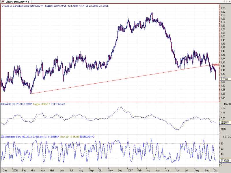 EurCad_dayly_1.jpg