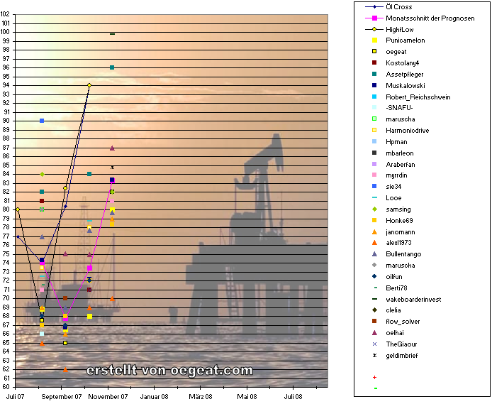 oil-d-1.10.2007.png