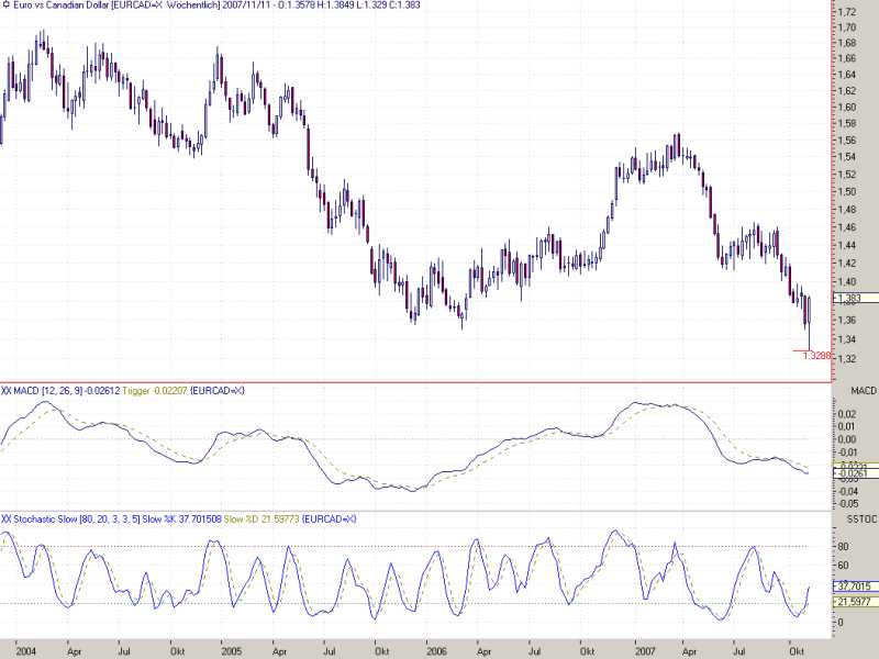 EurCad_dayly_2.jpg