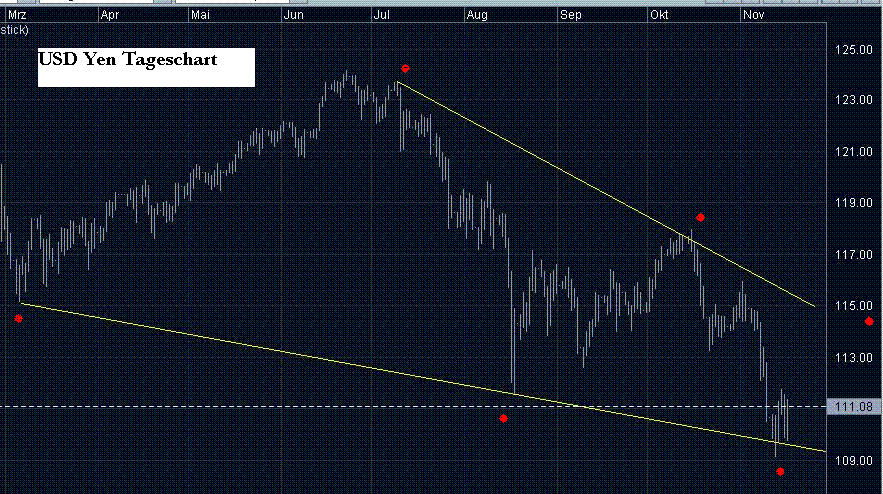 usd yen.GIF