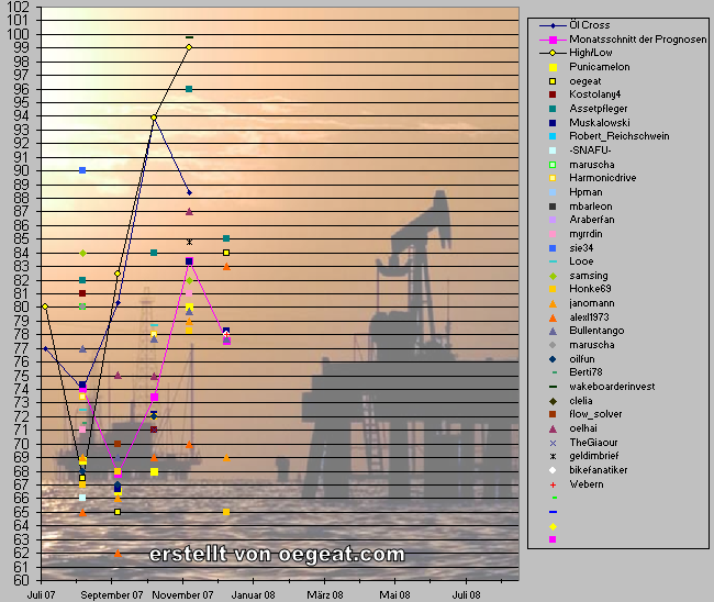 oil-umfrage-dez.png