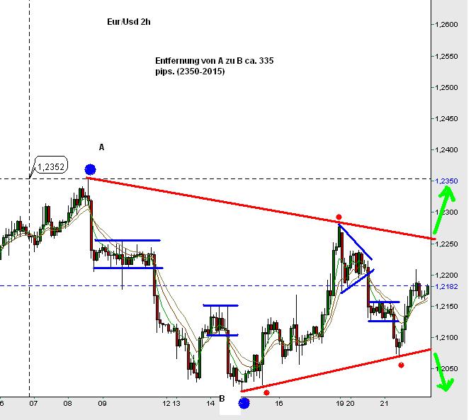 eurusddreieck2h.JPG