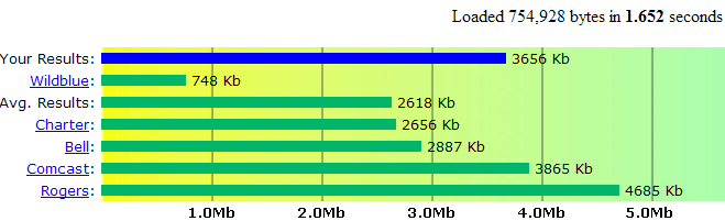 speedtest14.12.2007.png