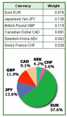 USD_Zusammensetzung.jpg