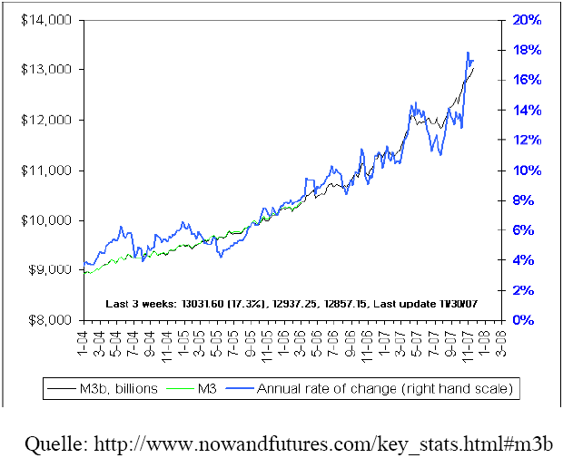 gold-chart-thr-28.12.2007.png