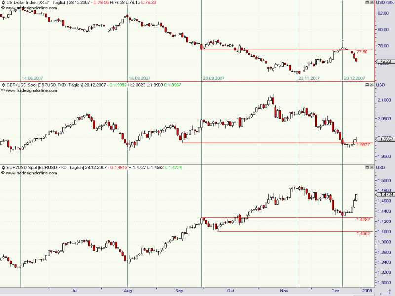 USD_Index_Vergleich.jpg