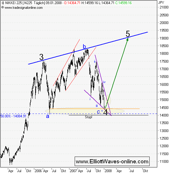 080109-Nikkei-w3.png