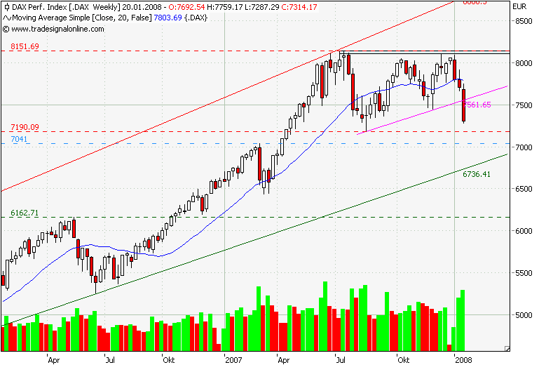 DAX Wochenchart.png