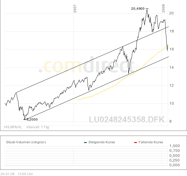 gs-bric-eur-hedged-1,8j.png