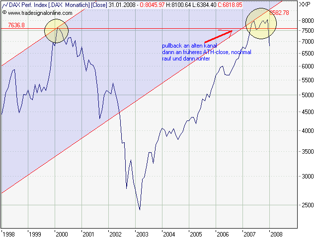 10 jahre; pullback.png