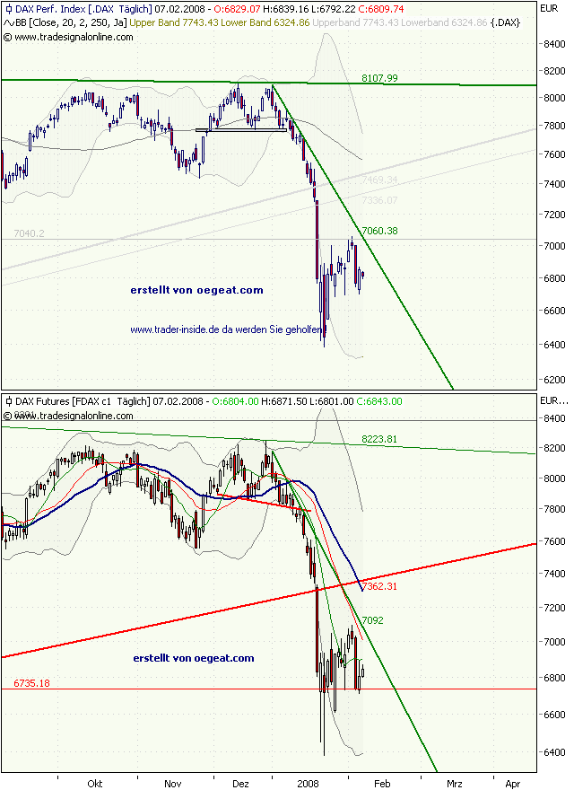 dax-7-2-08.png