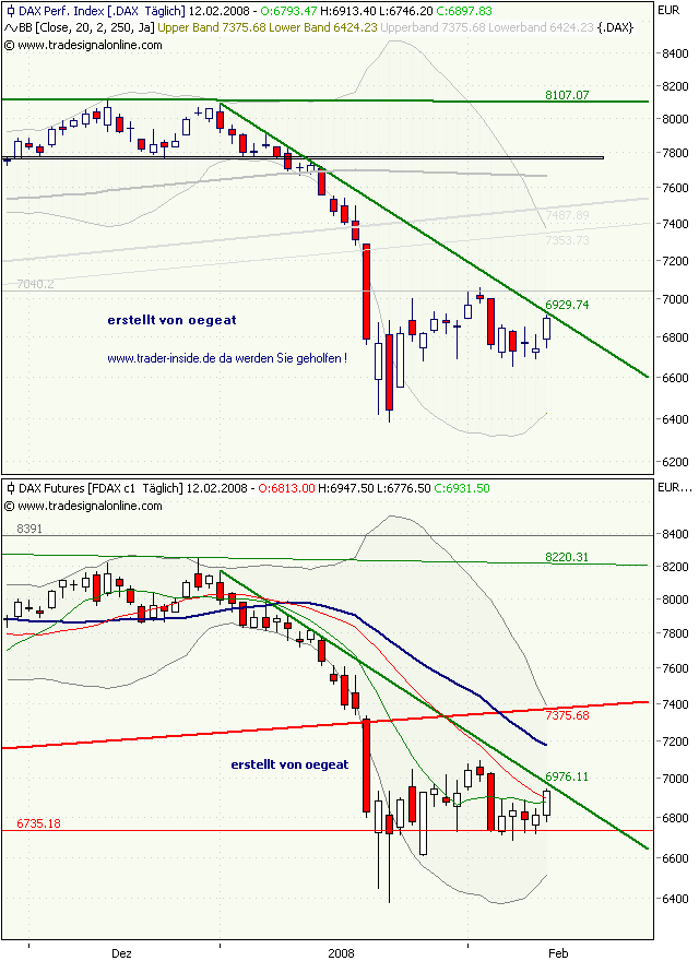 dax-4-11.2.2008.png