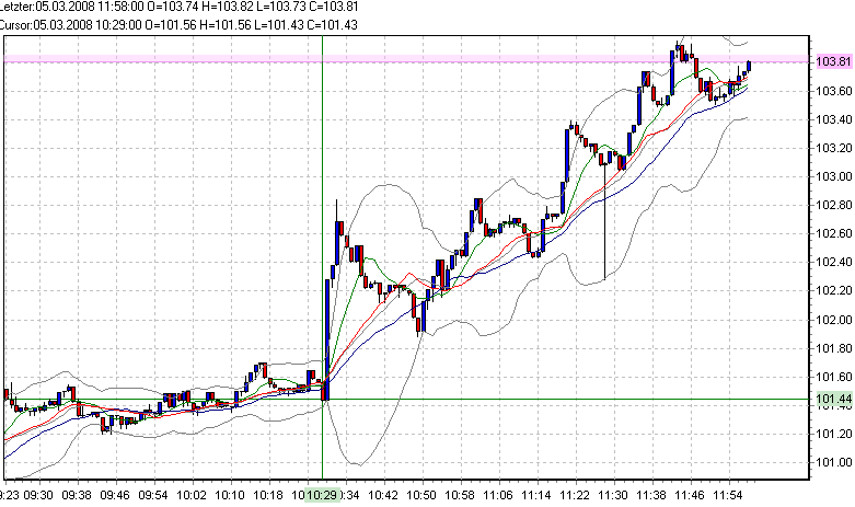 wti-5-3-2008-y.png