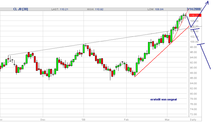 wti-1-14.3-08.png