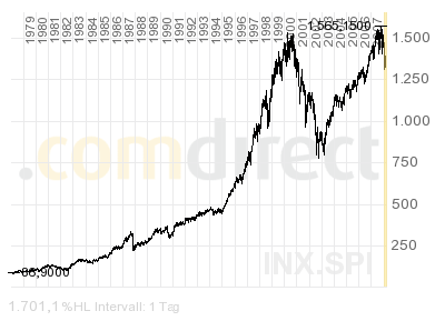 080217-EURJPY-m-vs_SP500.PNG