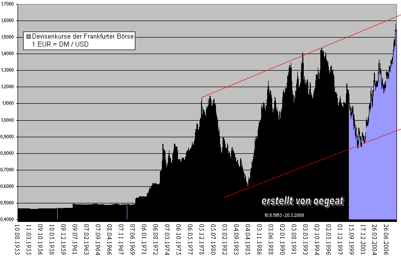 eur-usd-53-08.PNG