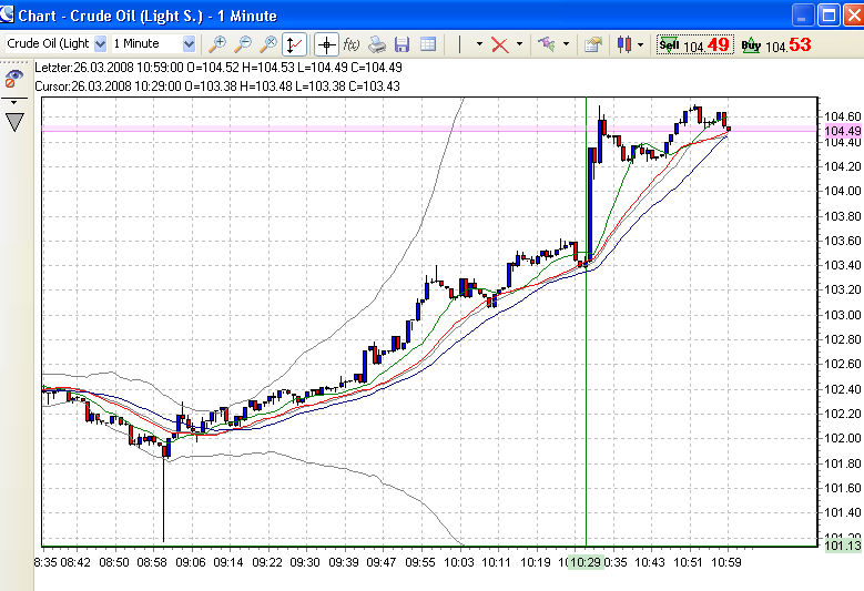 wti-2anst-26.3.2008.png