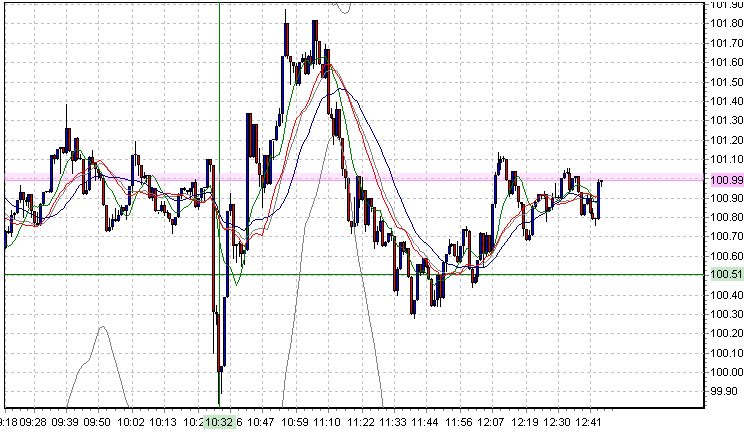 wti-tag-5-2.4.08.png