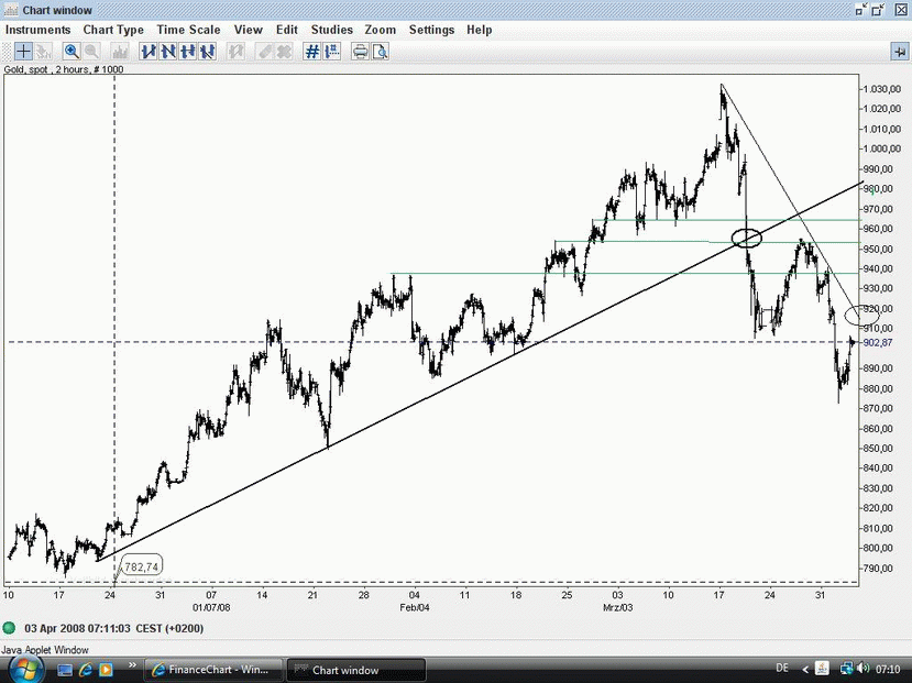 Goldlong20081.gif