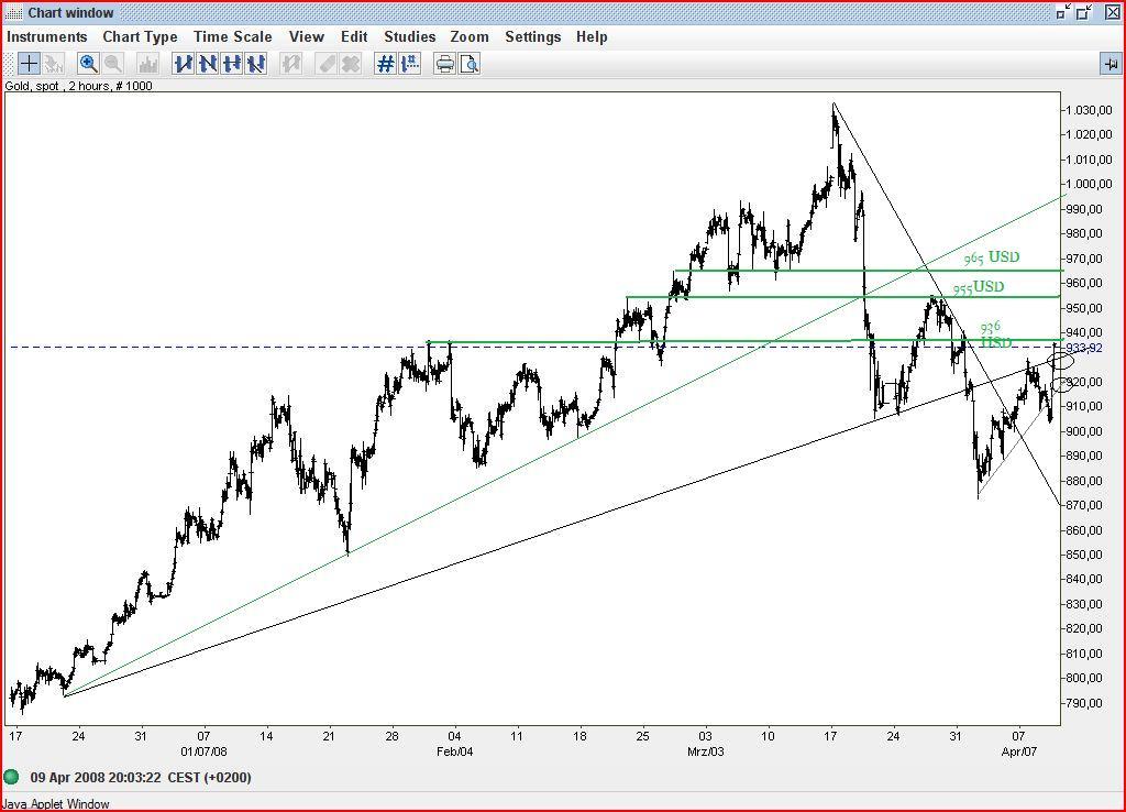 Gold2008A3.JPG