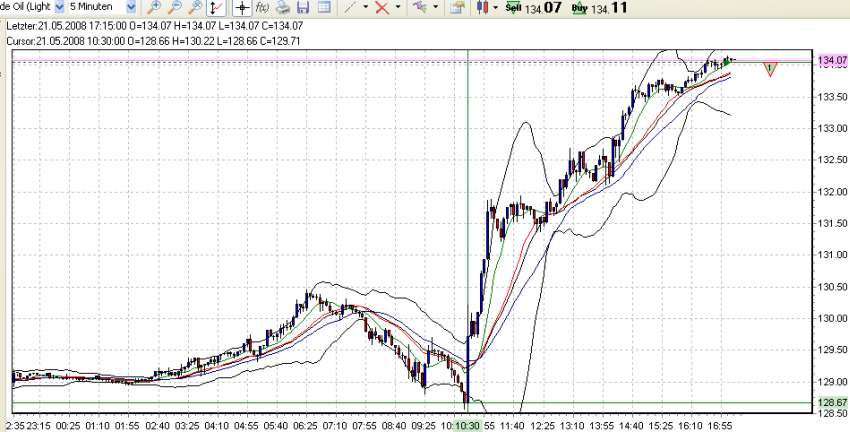 5min-entschei-f-wti-öil-20.5.2008.png