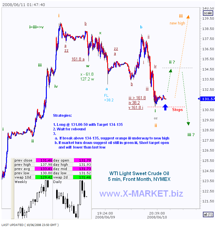 wti-11-6-ew-2008.png