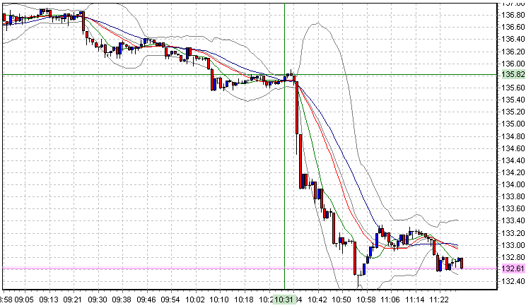 wti-1min-25.6.2008.png