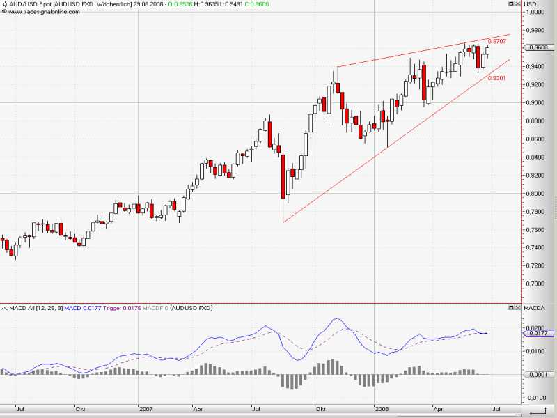 AUDUSD_weekly.jpg