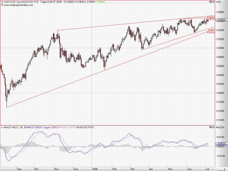 AUDUSD_Dayly_1.jpg