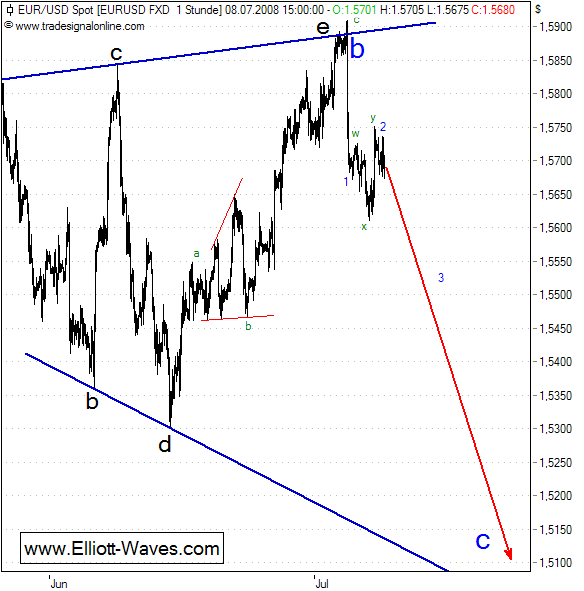 080708-EURUSD-h.png