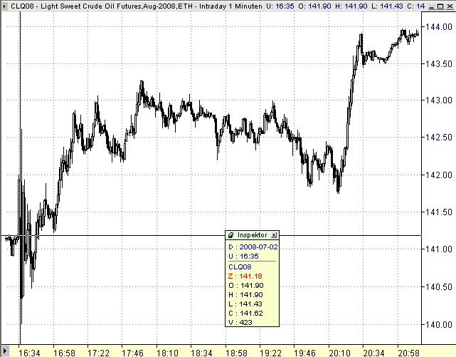 wti-2-7-schwamnj.png