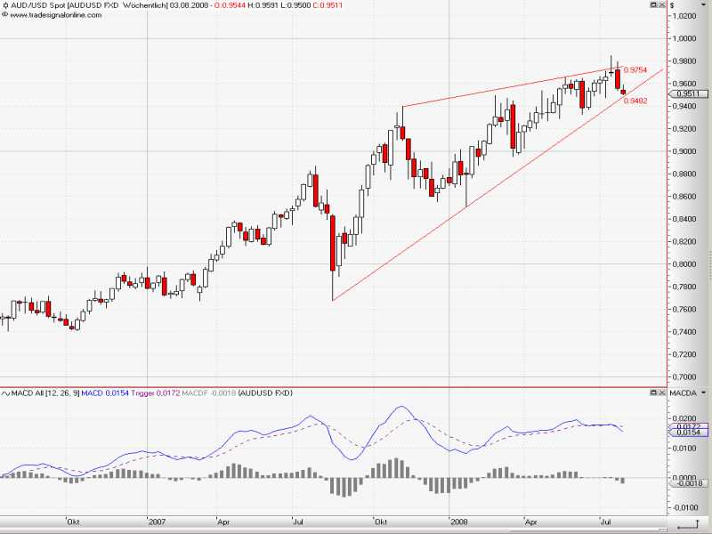 AUDUSD_weekly_1.jpg