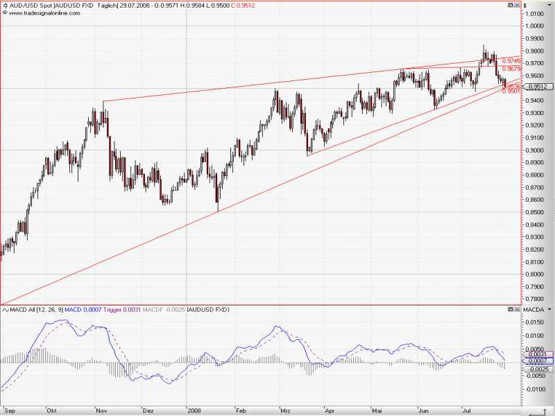 AUDUSD_Dayly_2.jpg