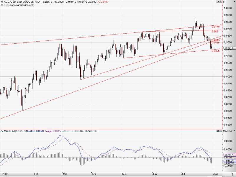 AUDUSD_Dayly_3.jpg