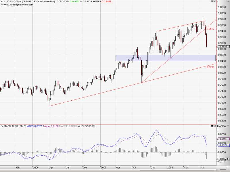 AUDUSD_weekly_2.jpg