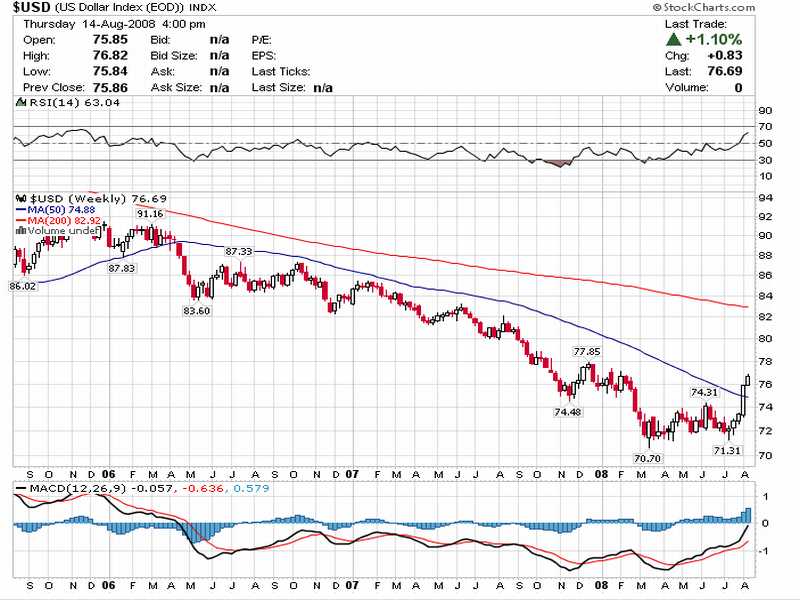 Dollarindex_Weekly.jpg