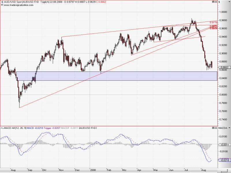 AUDUSD_Dayly_4.jpg