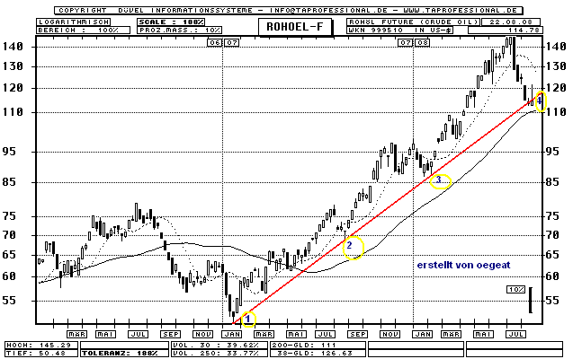 3+1-wti-oder.PNG