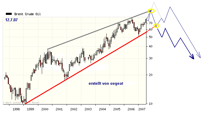 keil-sommer2007-12.7-oegeat-exel.PNG