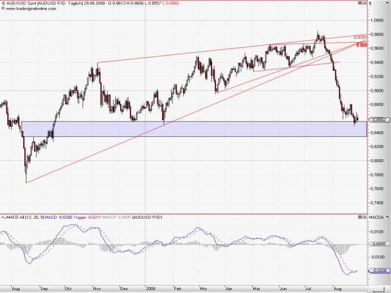 AUDUSD_Dayly_5.jpg