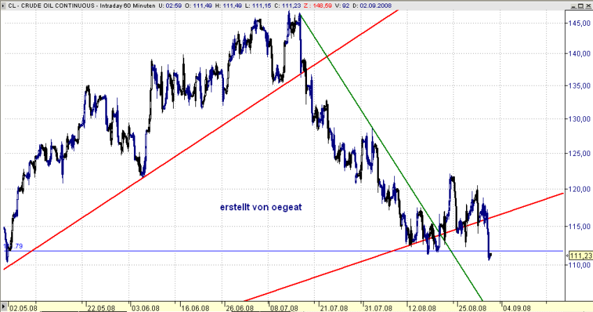 wti-linie-bruch1.9..08.png