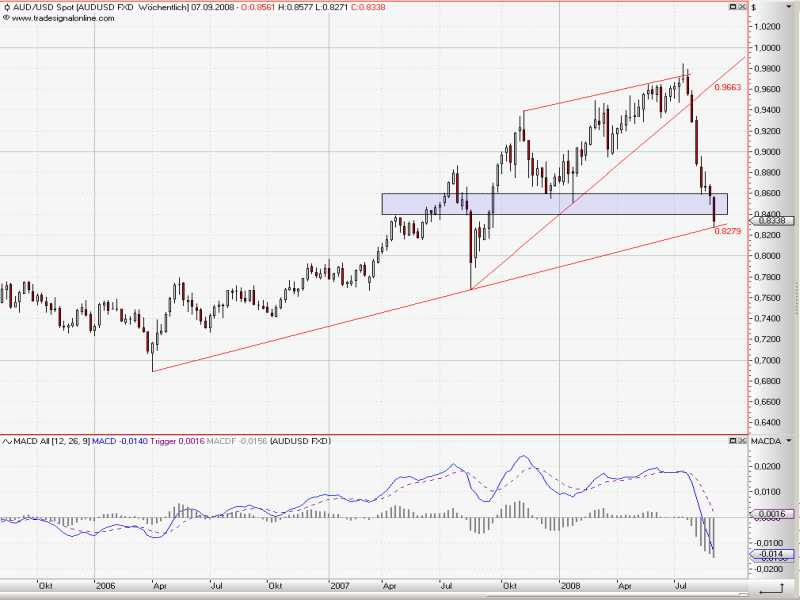 AUDUSD_weekly_4.jpg