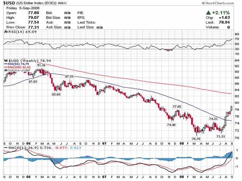 Dollarindex_Weekly_1.jpg