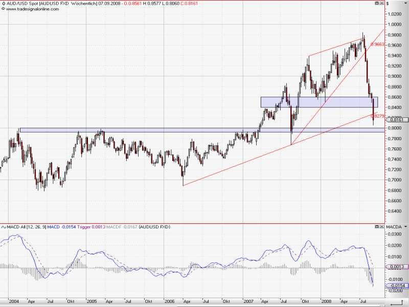 AUDUSD_weekly_5.jpg