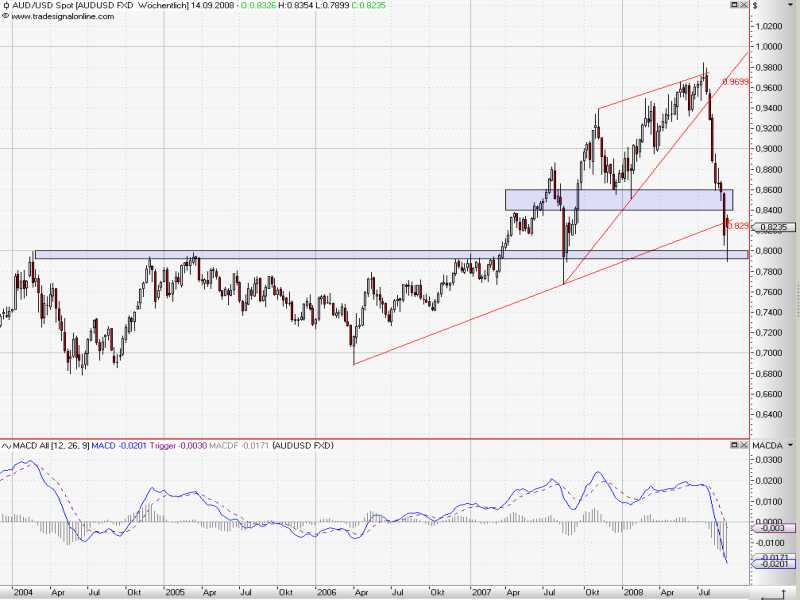 AUDUSD_weekly_6.jpg