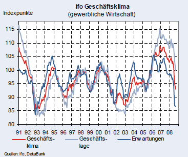 ifo-chartalkajfs.png