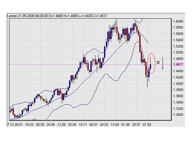 1Week Candle EO DL.PNG