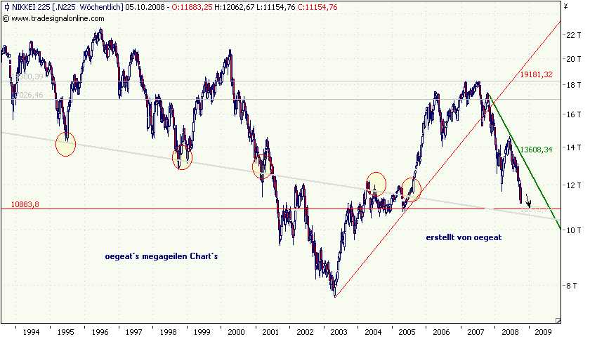 nikkei-2.10-08.png